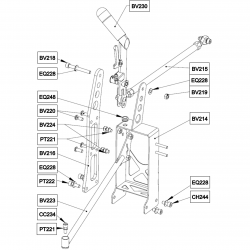 Gearbox control
